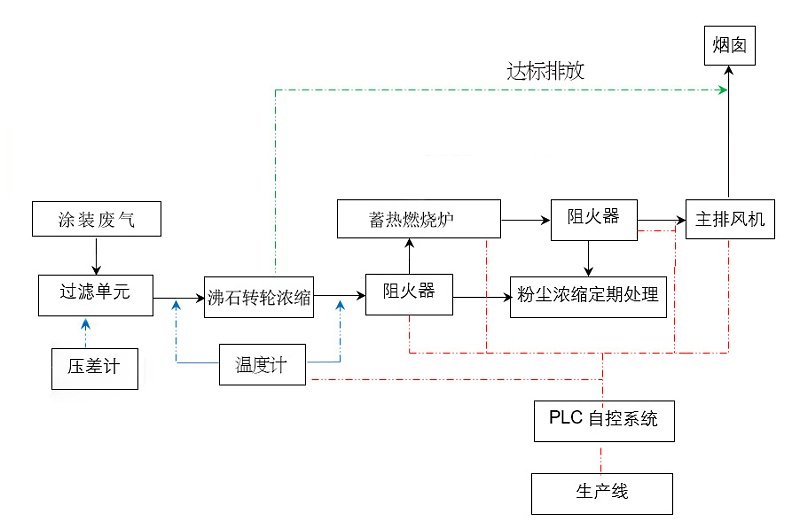 工藝圖